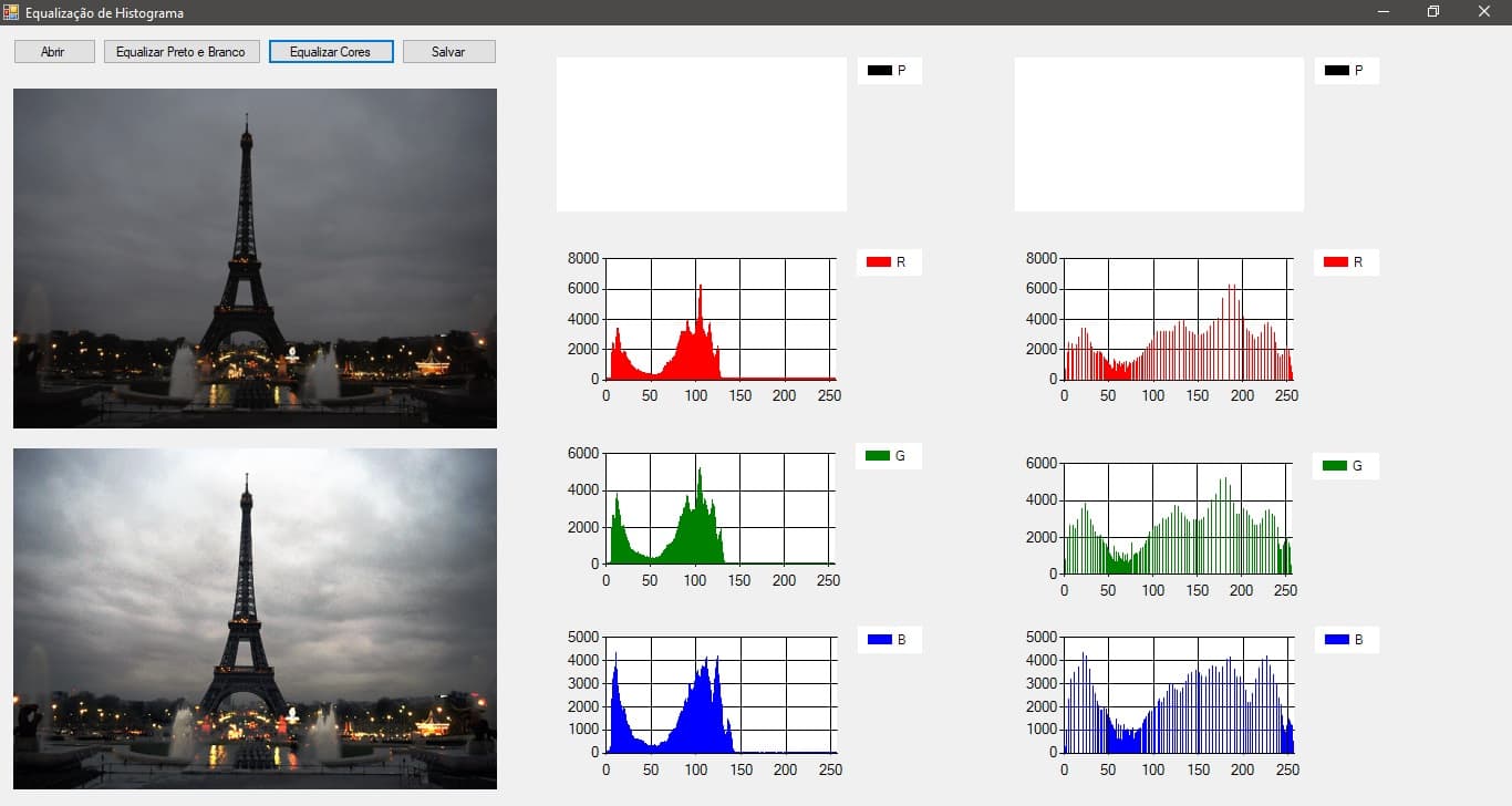 Histogram Equalization